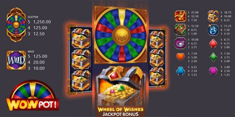 Wheel of Wishes là game có tỷ lệ RTP đỉnh nhất