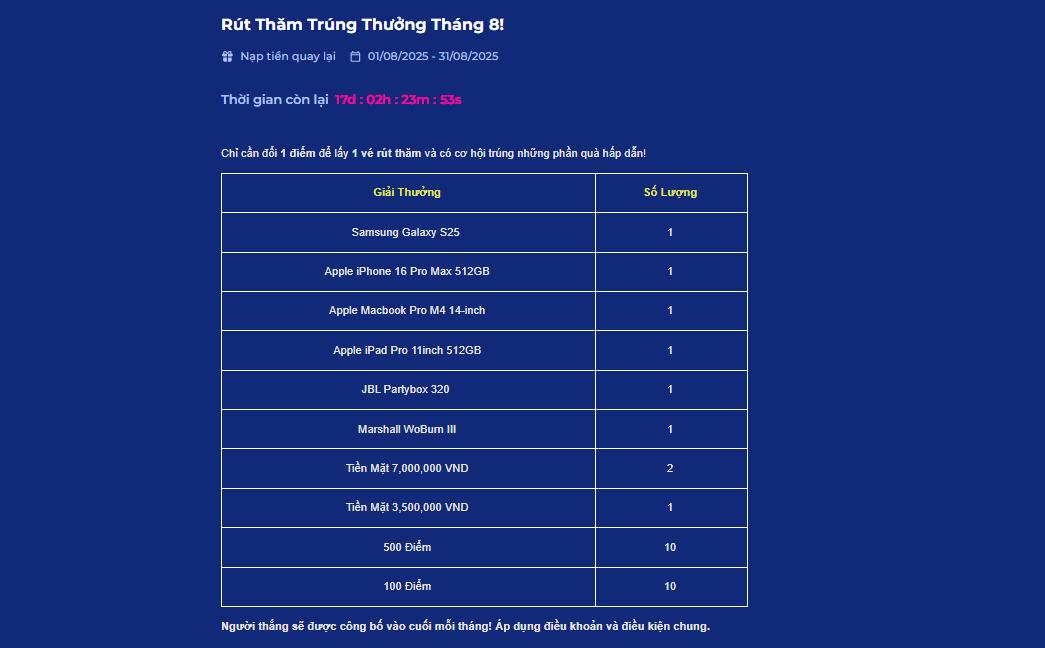 Tổng hợp quà khủng tại chương trình rút thăm trúng thưởng tháng 8