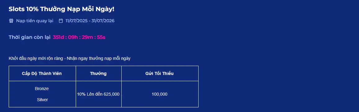 Thông tin chi tiết về ưu đãi thưởng Slot thưởng mỗi ngày